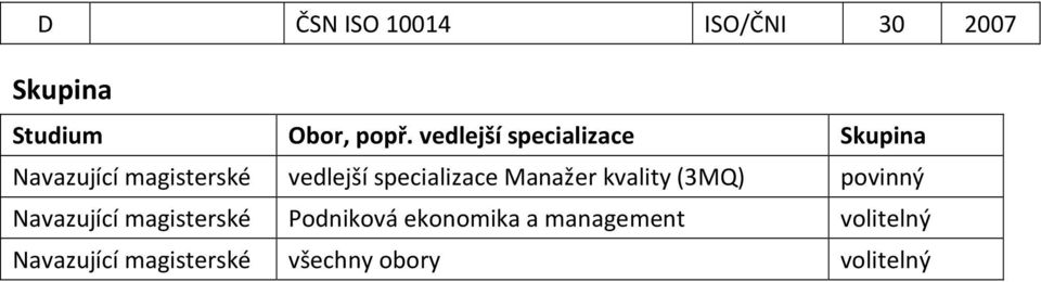 specializace Manažer kvality (3MQ) povinný Navazující magisterské