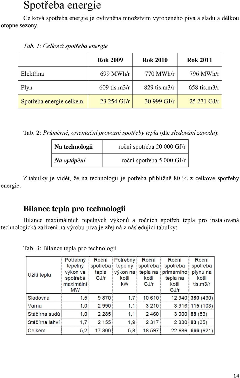 m3/r Spotřeba energie celkem 23 254 GJ/r 30 999 GJ/r 25 271 GJ/r Tab.