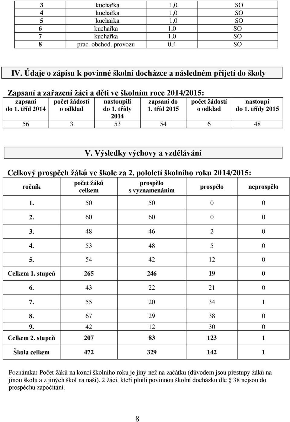 třídy 2014 zapsaní do 1. tříd 2015 počet žádostí o odklad nastoupí do 1. třídy 2015 56 3 53 54 6 48 V. Výsledky výchovy a vzdělávání Celkový prospěch žáků ve škole za 2.