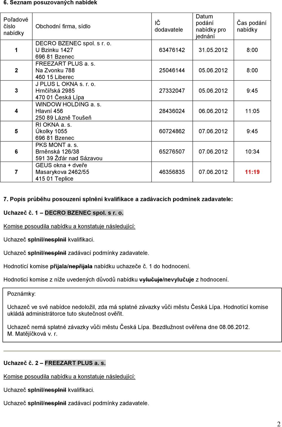 Úkolky 1055 PKS MONT a. s. Brněnská 126/38 591 39 Žďár nad Sázavou GEUS okna + dveře Masarykova 2462/55 415 01 Teplice IČ dodavatele Datum podání pro jednání Čas podání 63476142 31.05.2012 8:00 25046144 05.