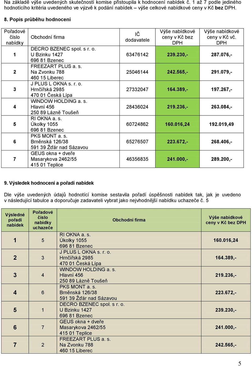 s. Hlavní 456 250 89 Lázně Toušeň RI OKNA a. s.