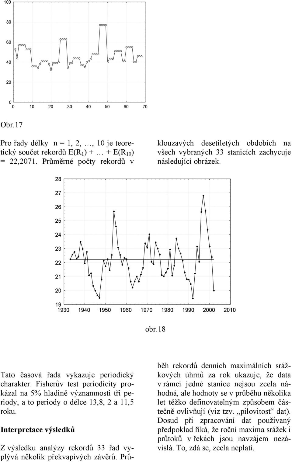 8 Tato časová řada vykazuje periodický charakter. Fisherův test periodicity prokázal a 5% hladiě výzamosti tři periody, a to periody o délce 3,8, 2 a,5 roku.