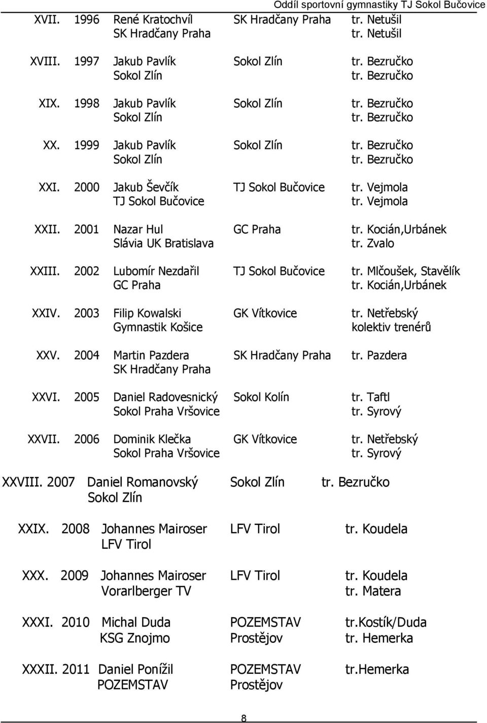 2001 Nazar Hul GC Praha tr. Kocián,Urbánek Slávia UK Bratislava tr. Zvalo XXIII. 2002 Lubomír Nezdařil TJ Sokol Bučovice tr. Mlčoušek, Stavělík GC Praha tr. Kocián,Urbánek XXIV.