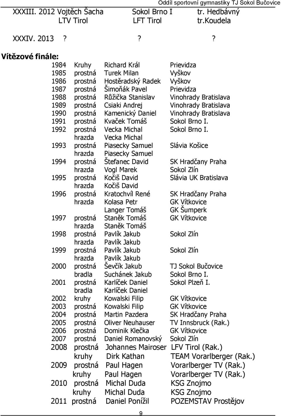 prostná Csiaki Andrej 1990 prostná Kamenický Daniel 1991 prostná Kvaček Tomáš Sokol Brno I. 1992 prostná Vecka Michal Sokol Brno I.