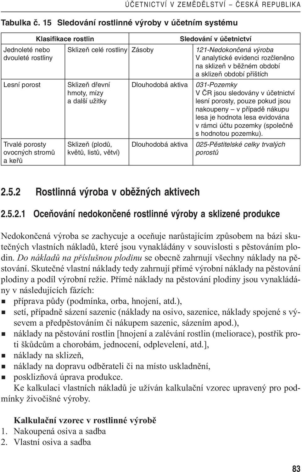 rozãlenûno na sklizeà v bûïném období a sklizeà období pfií tích Lesní porost SklizeÀ dfievní Dlouhodobá aktiva 031-Pozemky hmoty, mízy V âr jsou sledovány v úãetnictví a dal í uïitky lesní porosty,