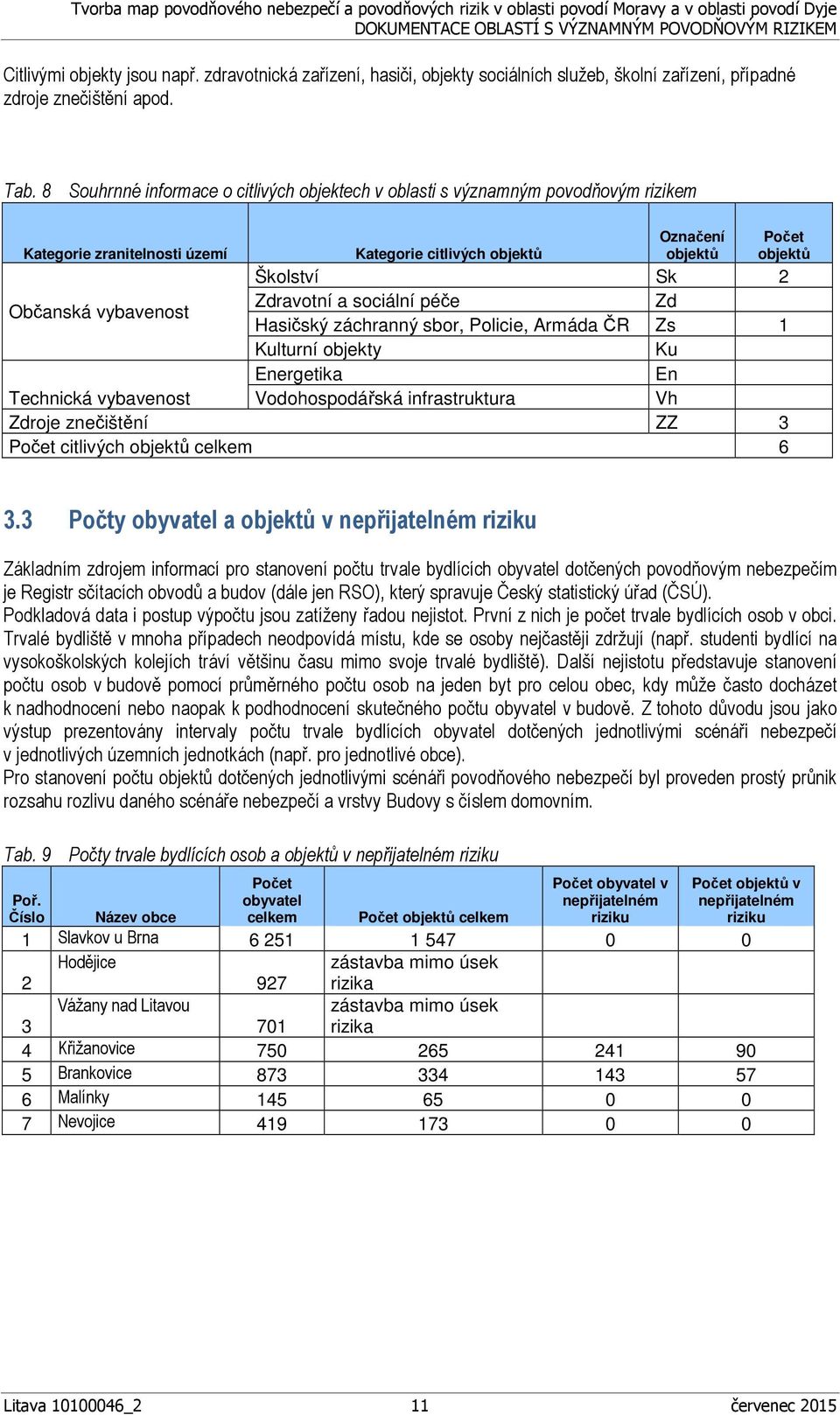 vybavenost Zdravotní a sociální péče Zd Hasičský záchranný sbor, Policie, Armáda ČR Zs 1 Kulturní objekty Ku Energetika En Technická vybavenost Vodohospodářská infrastruktura Vh Zdroje znečištění ZZ