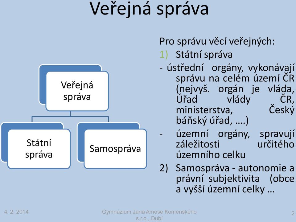 orgán je vláda, Úřad vlády ČR, ministerstva, Český báňský úřad,.