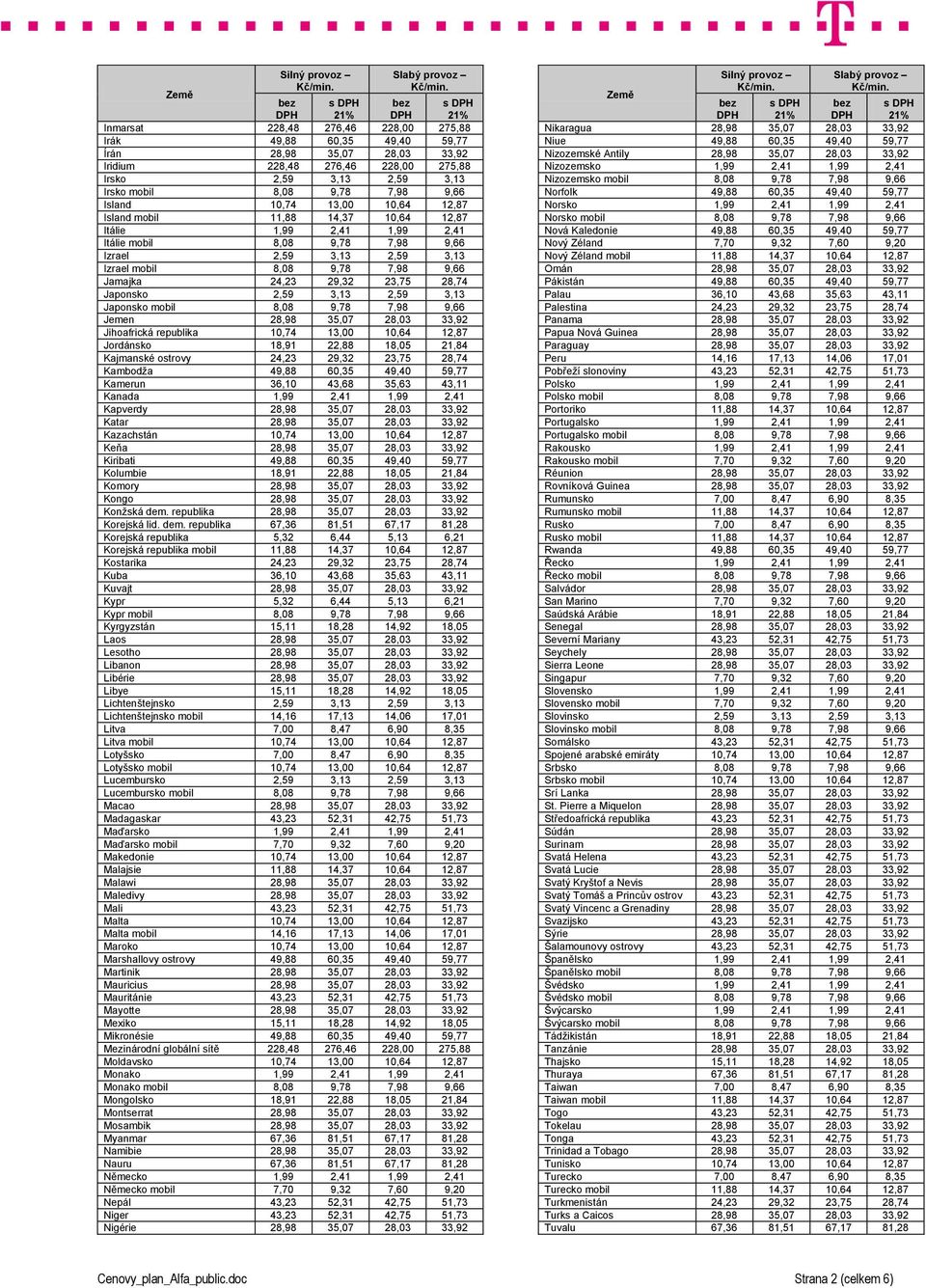 29,32 23,75 28,74 Japonsko 2,59 3,13 2,59 3,13 Japonsko mobil 8,08 9,78 7,98 9,66 Jemen 28,98 35,07 28,03 33,92 Jihoafrická republika 10,74 13,00 10,64 12,87 Jordánsko 18,91 22,88 18,05 21,84