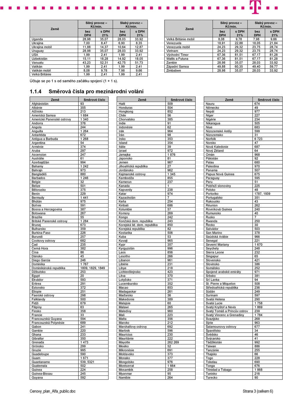 Velká Británie mobil 8,08 9,78 7,98 9,66 Venezuela 18,91 22,88 18,05 21,84 Venezuela mobil 24,23 29,32 23,75 28,74 Vietnam 24,23 29,32 23,75 28,74 Východní Timor 67,36 81,51 67,17 81,28 Wallis a