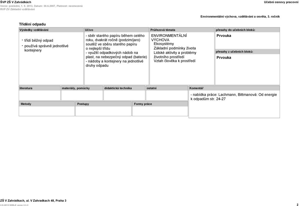 nebezpečný odpad (baterie) - nádoby a kontejnery na jednotlivé druhy odpadu Ekosystémy Základní podmínky života Lidské aktivity a