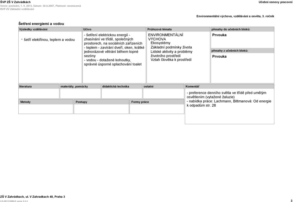 správné úsporné splachování toalet Ekosystémy Základní podmínky života Lidské aktivity a problémy životního prostředí Vztah člověka k prostředí