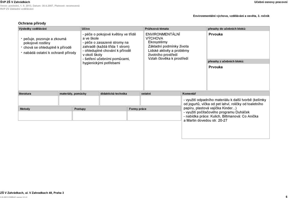 Základní podmínky života Lidské aktivity a problémy životního prostředí Vztah člověka k prostředí Komentář - využití odpadního materiálu k další tvorbě (kelímky od jogurtů, víčka od