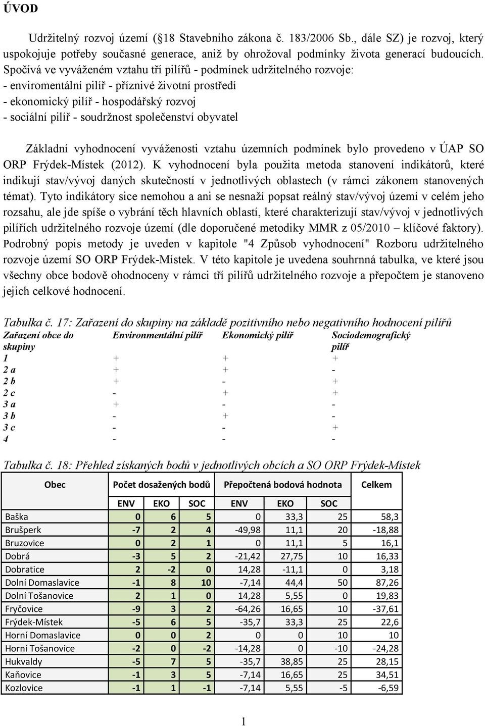 společenství obyvatel Základní vyhodnocení vyváženosti vztahu územních podmínek bylo provedeno v ÚAP SO ORP Frýdek-Místek (2012).