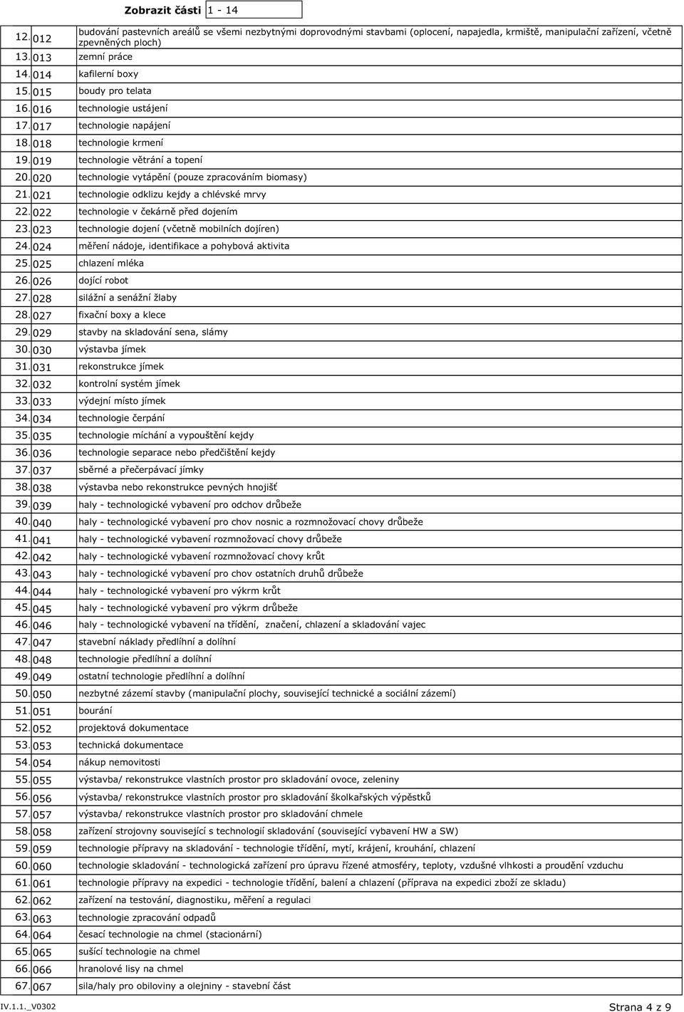 020 technologie vytápění (pouze zpracováním biomasy) 2 021 technologie odklizu kejdy a chlévské mrvy 2 022 technologie v čekárně před dojením 02 technologie dojení (včetně mobilních dojíren) 24.