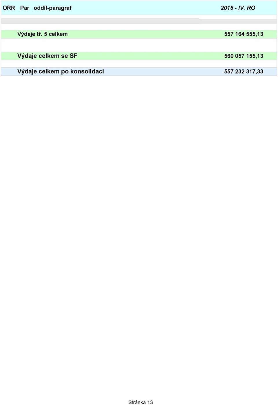 celkem se SF 560 057 155,13 Výdaje