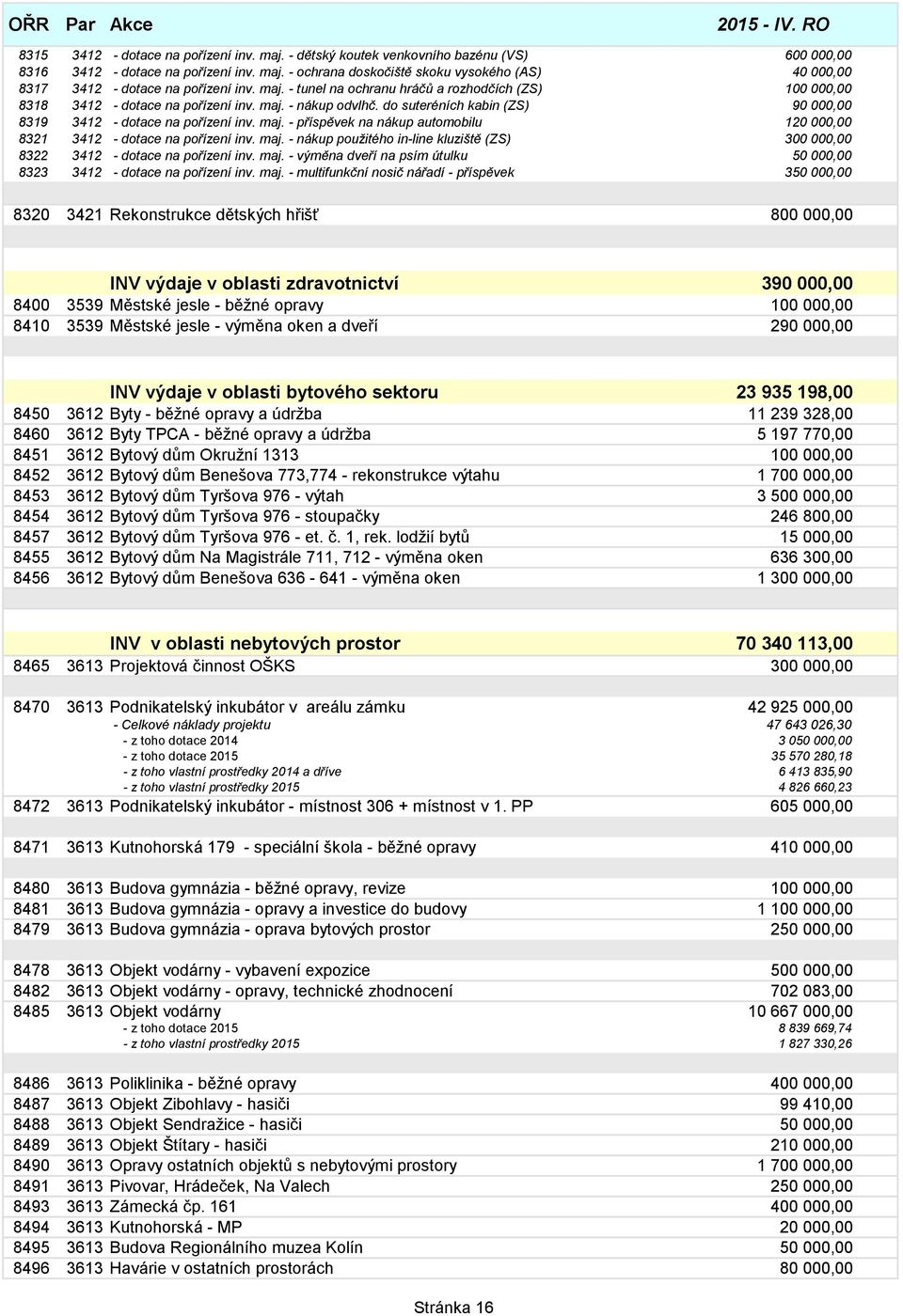 maj. - nákup použitého in-line kluziště (ZS) 300 000,00 8322 3412 - dotace na pořízení inv. maj.