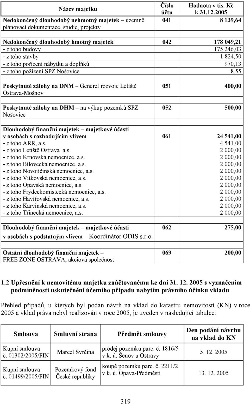 8,55 Poskytnuté zálohy na DNM Generel rozvoje Letiště Ostrava-Mošnov Poskytnuté zálohy na DHM na výkup pozemků SPZ Nošovice Dlouhodobý finanční majetek majetkové účasti v osobách s rozhodujícím