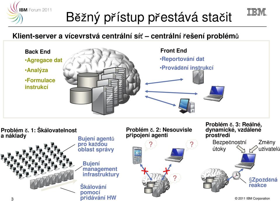 1: Škálovatelnost a náklady Bujení agentů pro každou oblast správy Problém č.