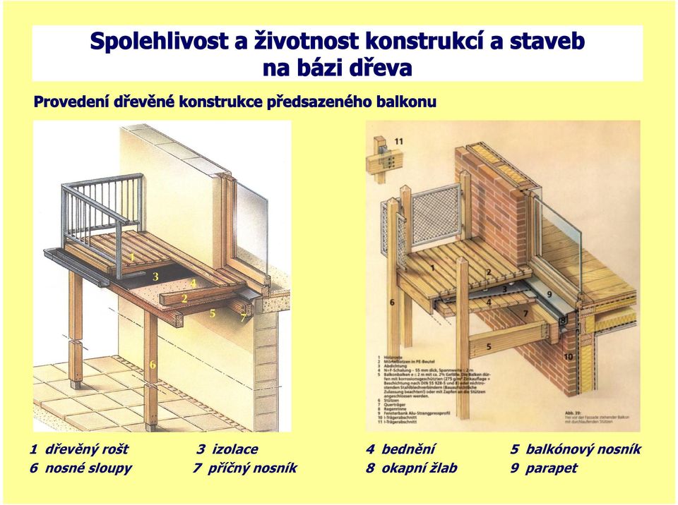 izolace 4 bednění 5 balkónový nosník 6