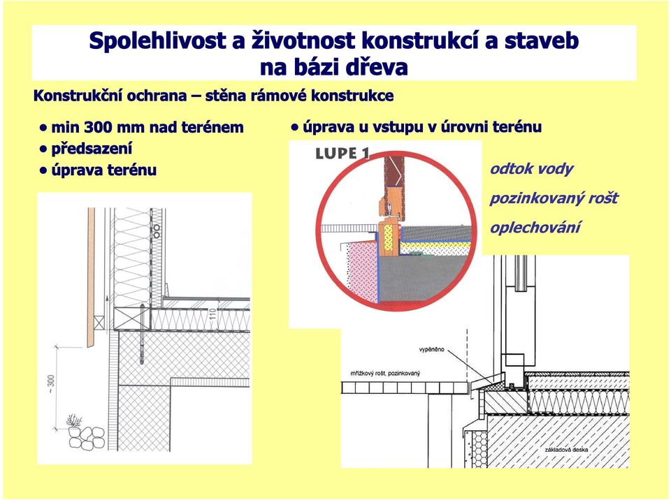 předsazení úprava terénu úprava u vstupu