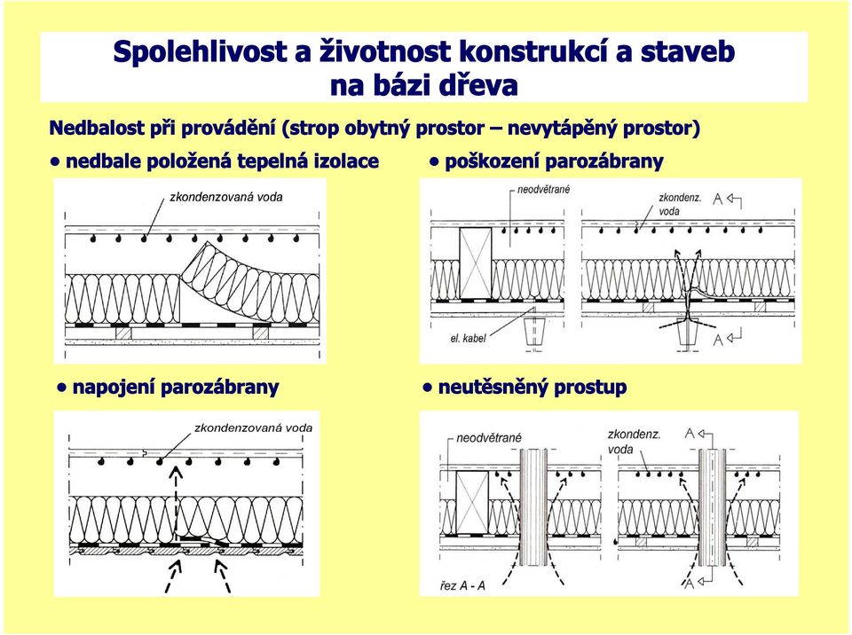 položená tepelná izolace poškození