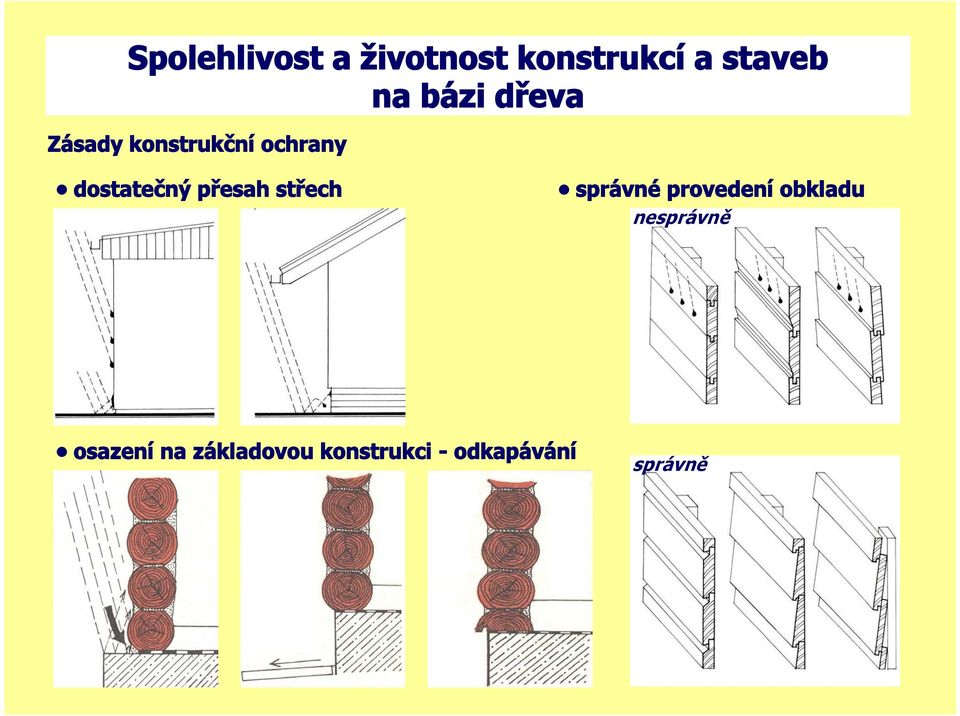 provedení obkladu nesprávně