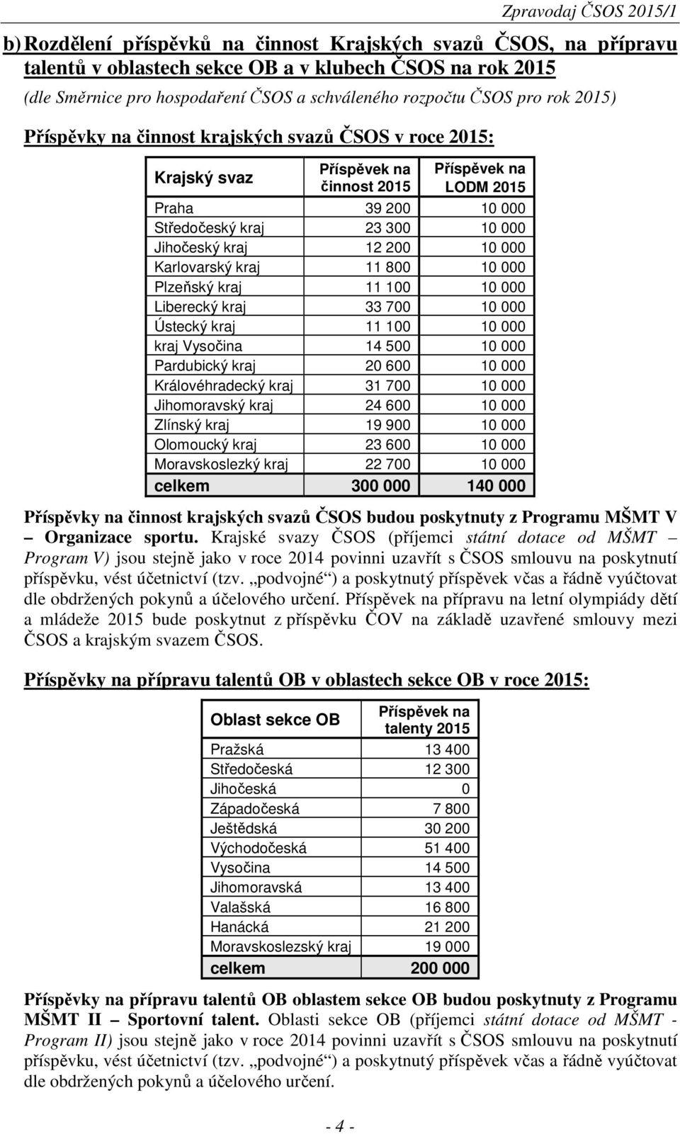 Jihočeský kraj 12 200 10 000 Karlovarský kraj 11 800 10 000 Plzeňský kraj 11 100 10 000 Liberecký kraj 33 700 10 000 Ústecký kraj 11 100 10 000 kraj Vysočina 14 500 10 000 Pardubický kraj 20 600 10