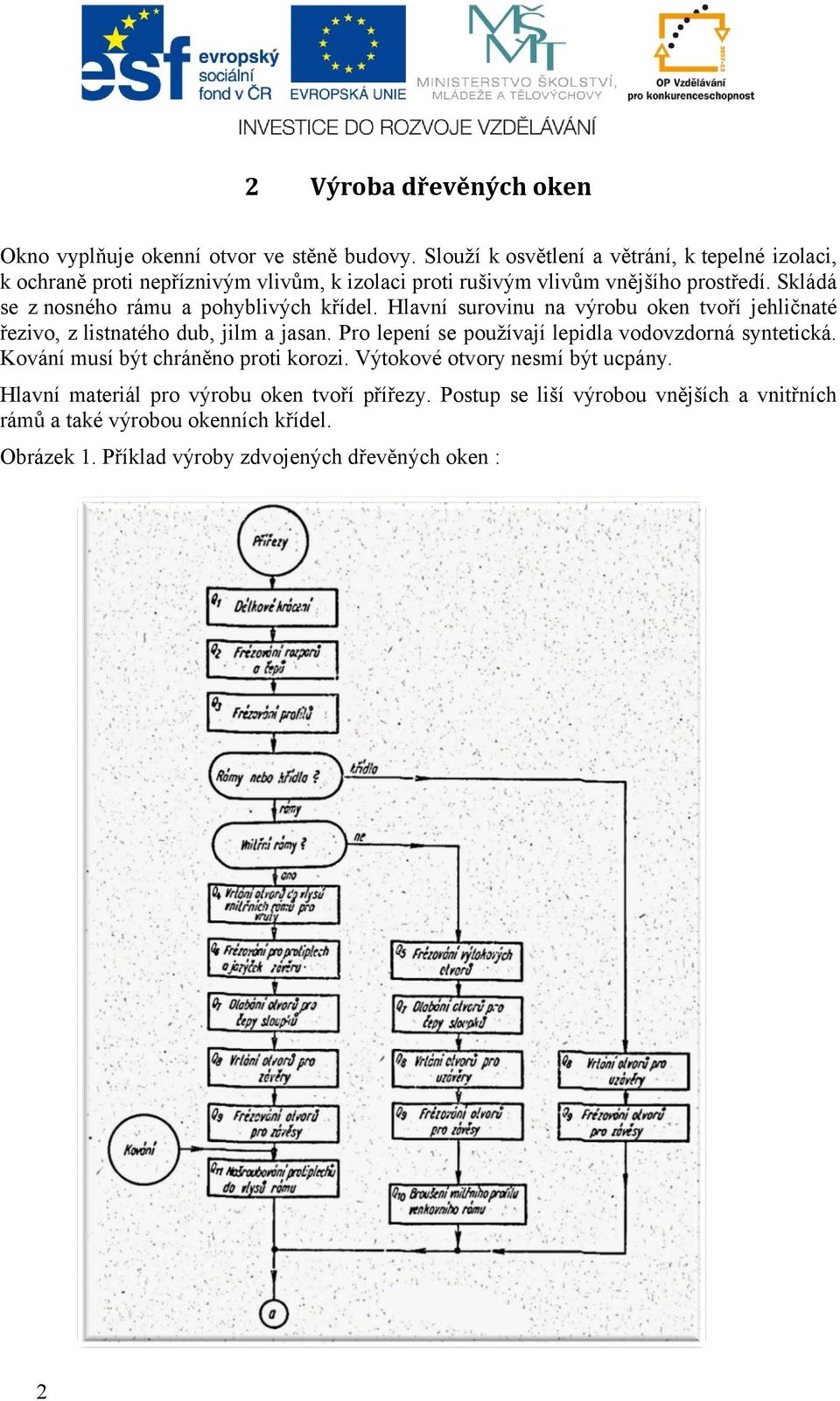 Skládá se z nosného rámu a pohyblivých křídel. Hlavní surovinu na výrobu oken tvoří jehličnaté řezivo, z listnatého dub, jilm a jasan.