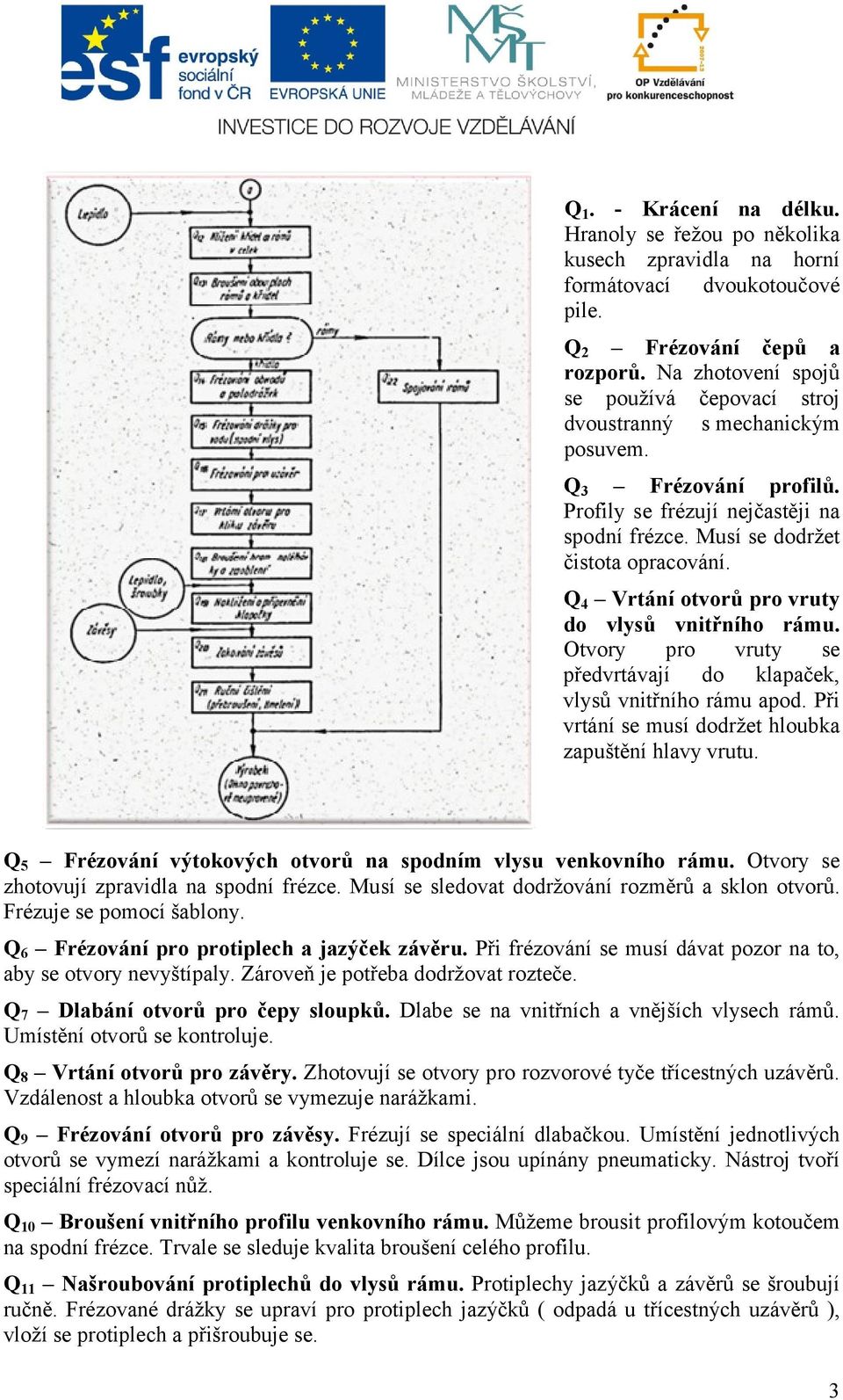 Q 4 Vrtání otvorů pro vruty do vlysů vnitřního rámu. Otvory pro vruty se předvrtávají do klapaček, vlysů vnitřního rámu apod. Při vrtání se musí dodržet hloubka zapuštění hlavy vrutu.