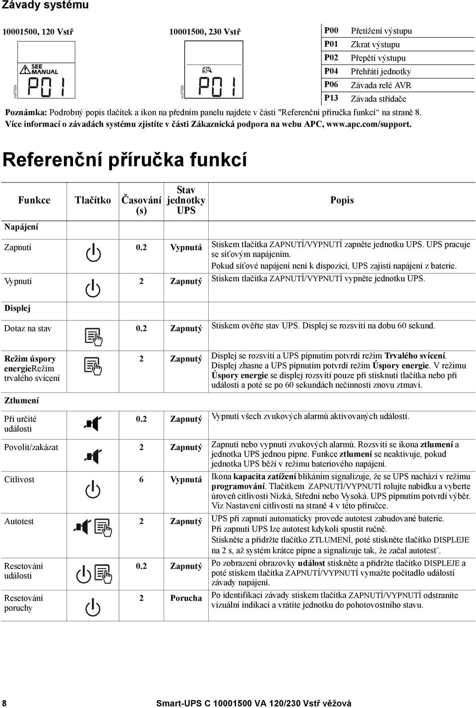 Více informací o závadách systému zjistíte v části Zákaznická podpora na webu APC, www.apc.com/support. Funkce Tlačítko Časování (s) Napájení Stav jednotky UPS Popis Zapnutí 0.