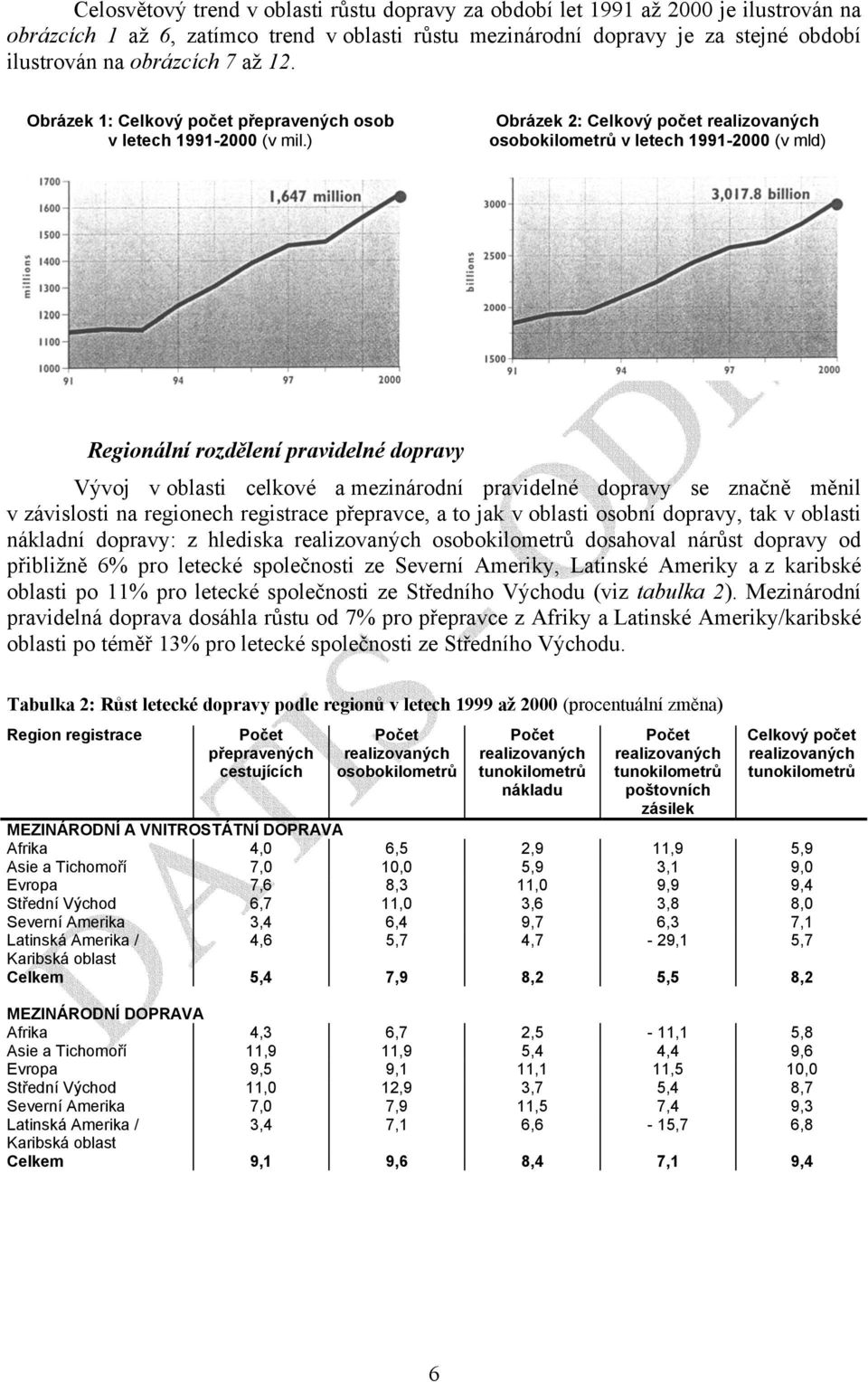 ) Obrázek 2: Celkový počet realizovaných osobokilometrů v letech 1991-2000 (v mld) Regionální rozdělení pravidelné dopravy Vývoj v oblasti celkové a mezinárodní pravidelné dopravy se značně měnil v