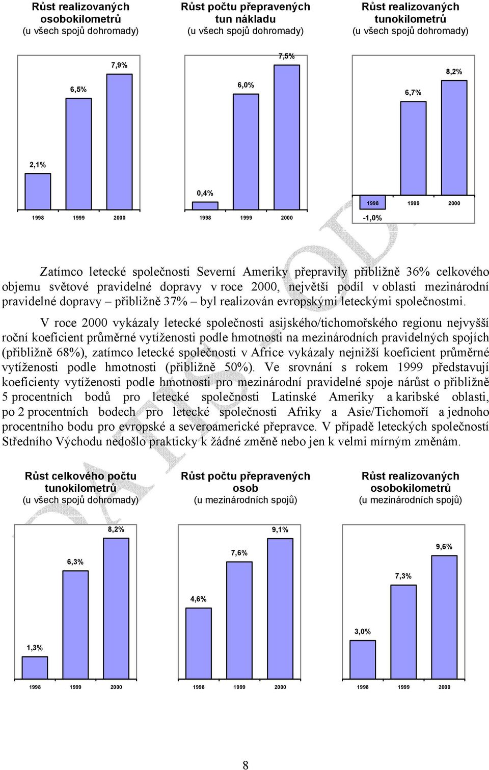 2000, největší podíl v oblasti mezinárodní pravidelné dopravy přibližně 37% byl realizován evropskými leteckými společnostmi.