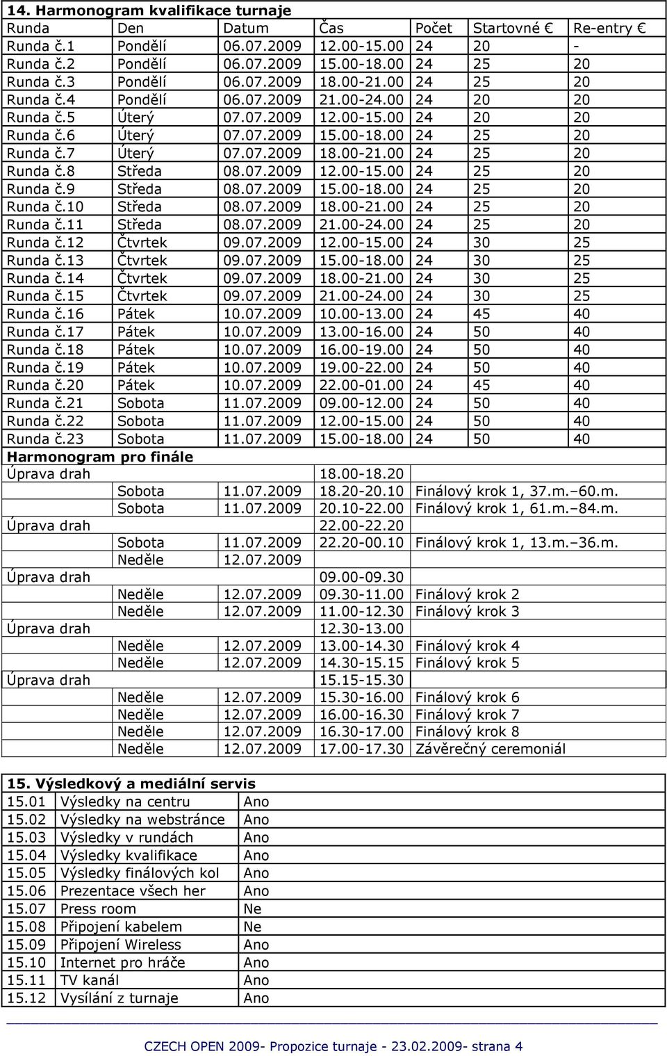 07.2009 18.00-21.00 24 25 20 Runda č.8 Středa 08.07.2009 12.00-15.00 24 25 20 Runda č.9 Středa 08.07.2009 15.00-18.00 24 25 20 Runda č.10 Středa 08.07.2009 18.00-21.00 24 25 20 Runda č.11 Středa 08.