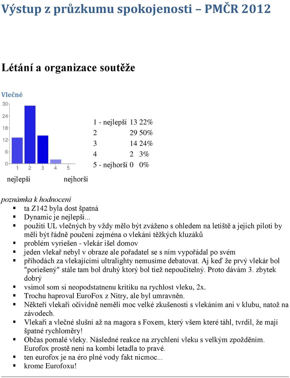 nebyl v obraze ale pořadatel se s ním vypořádal po svém příhodách za vlekajícími ultralighty nemusíme debatovat. Aj keď že prvý vlekár bol "poriešený" stále tam bol druhý ktorý bol tiež nepoučitelný.