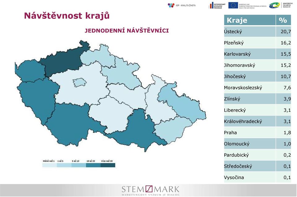Moravskoslezský 7,6 Zlínský 3,9 Liberecký 3,1 Královéhradecký