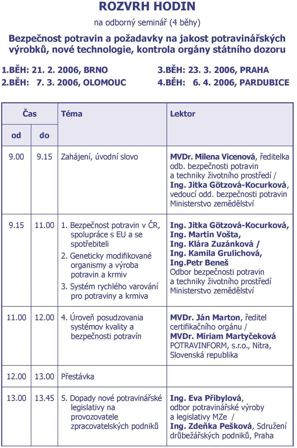 bezpečnosti potravin a techniky životního prostředí / Ing. Jitka Götzová-Kocurková, vedoucí odd. bezpečnosti potravin Ministerstvo zemědělství 9.15 11.00 1.