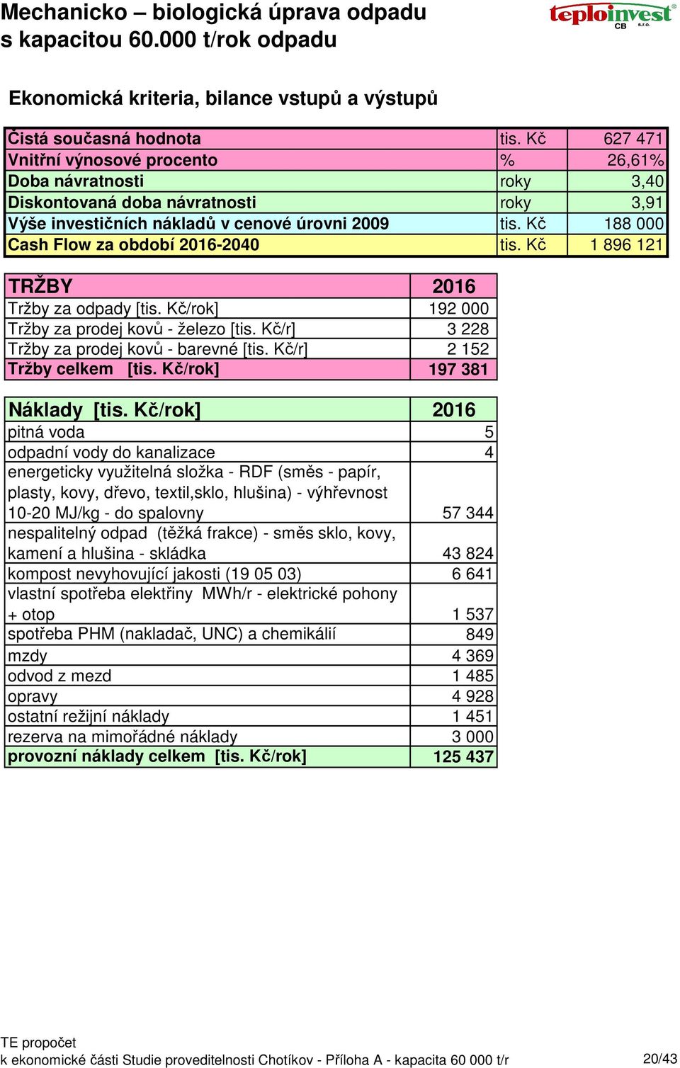 úrovni 2009 Cash Flow za období 2016-2040 tis. Kč 627 471 % 26,61% roky 3,40 roky 3,91 tis. Kč 188 000 tis. Kč 1 896 121 TRŽBY 2016 Tržby za odpady [tis.