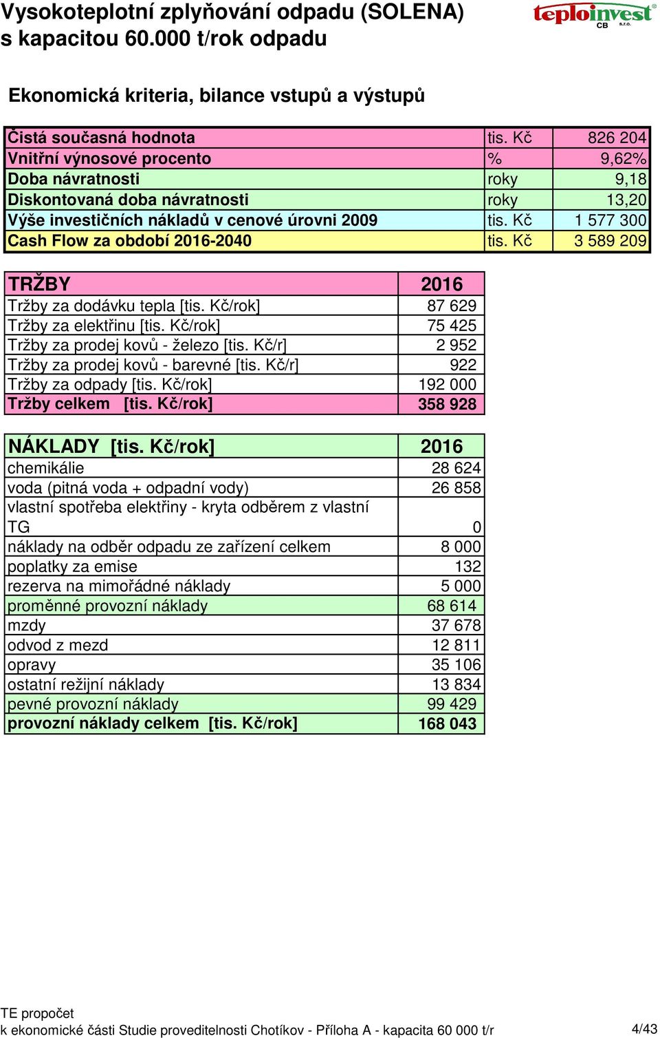 úrovni 2009 Cash Flow za období 2016-2040 tis. Kč 826 204 % 9,62% roky 9,18 roky 13,20 tis. Kč 1 577 300 tis. Kč 3 589 209 TRŽBY 2016 Tržby za dodávku tepla [tis.