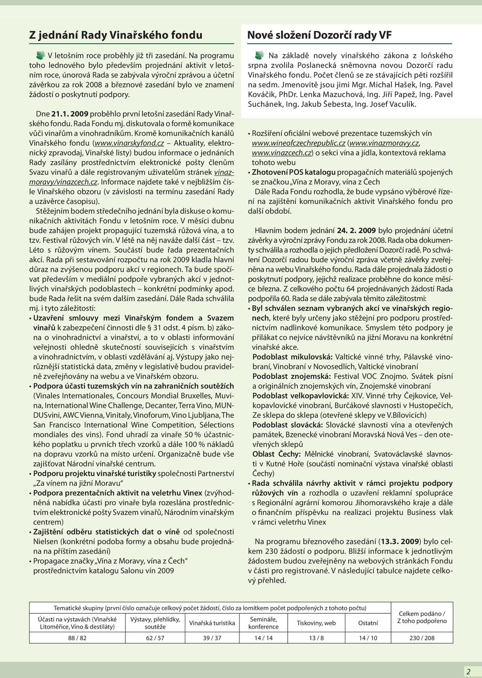 poskytnutí podpory. Dne 21.1. 2009 proběhlo první letošní zasedání Rady Vinařského fondu. Rada Fondu mj. diskutovala o formě komunikace vůči vinařům a vinohradníkům.