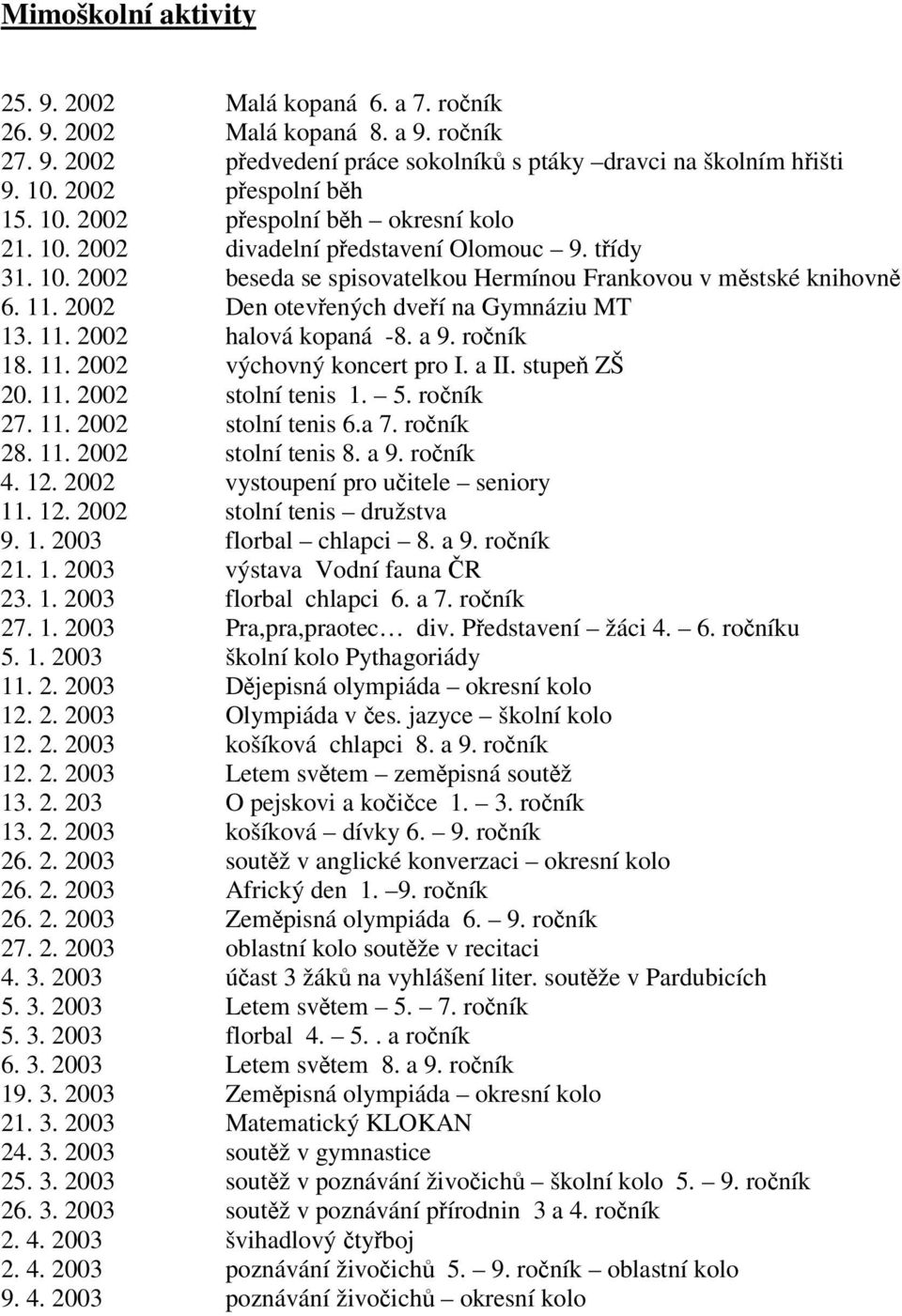 2002 Den otevených dveí na Gymnáziu MT 13. 11. 2002 halová kopaná -8. a 9. roník 18. 11. 2002 výchovný koncert pro I. a II. stupe ZŠ 20. 11. 2002 stolní tenis 1. 5. roník 27. 11. 2002 stolní tenis 6.