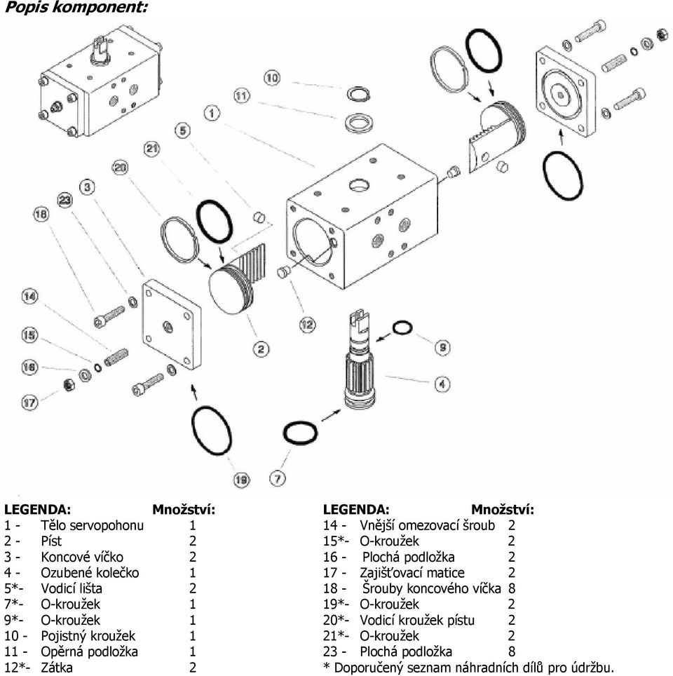 Vnější omezovací šroub 2 15*- O-kroužek 2 16 - Plochá podložka 2 17 - Zajišťovací matice 2 18 - Šrouby koncového víčka 8
