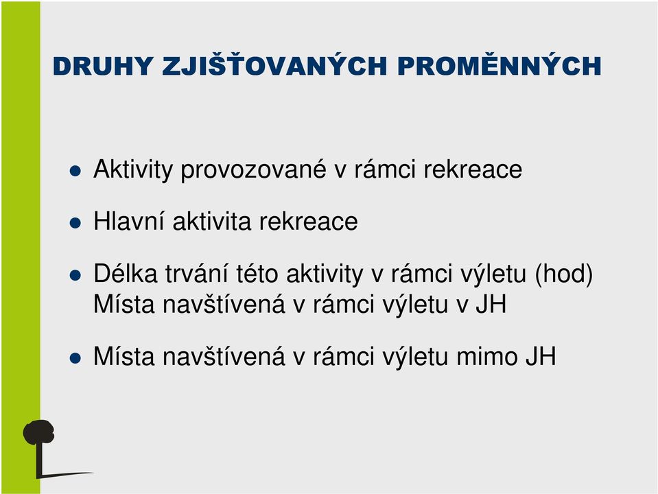 této aktivity v rámci výletu (hod) Místa navštívená v