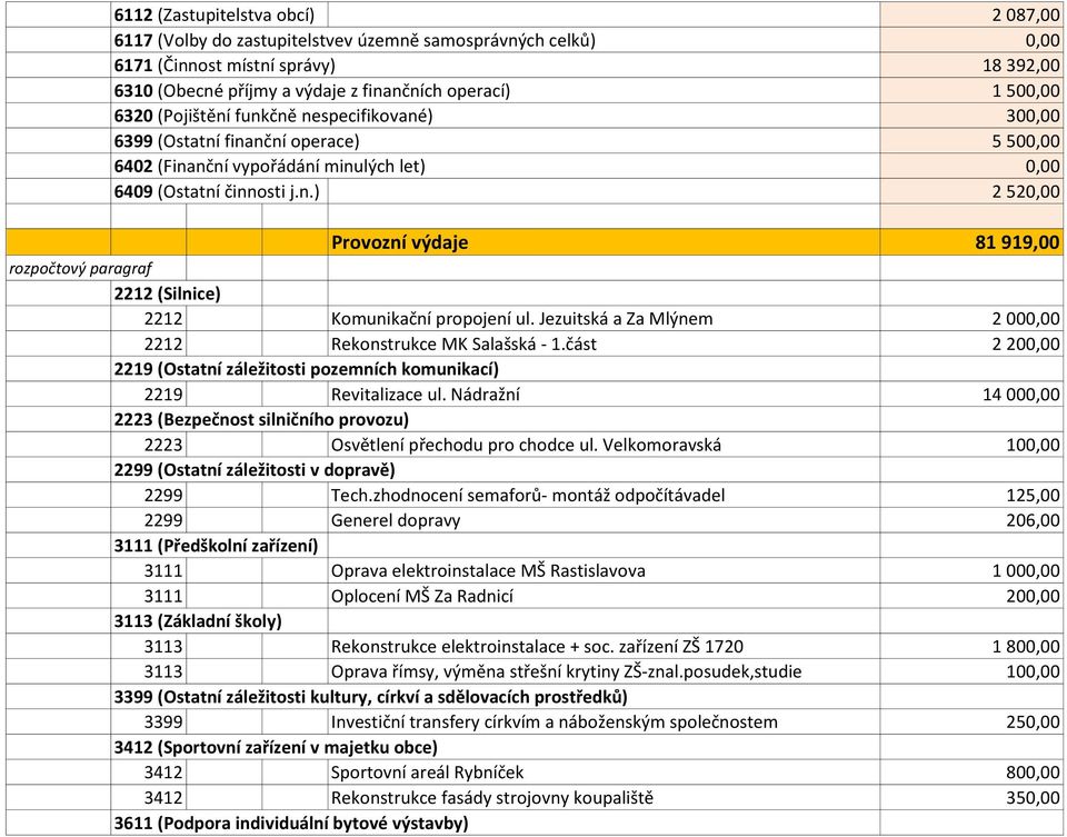 Jezuitská a Za Mlýnem 2 000,00 2212 Rekonstrukce MK Salašská - 1.část 2 200,00 2219 (Ostatní záležitosti pozemních komunikací) 2219 Revitalizace ul.