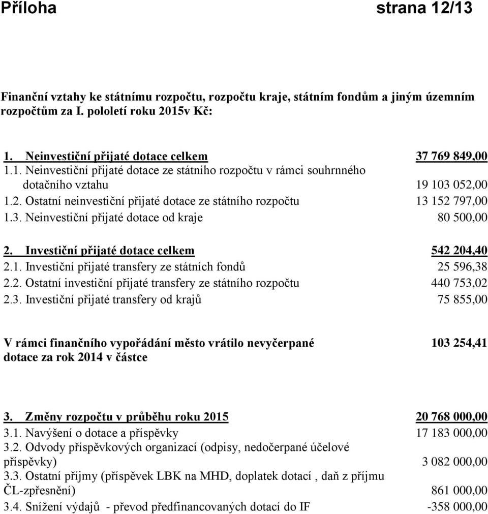 Investiční přijaté dotace celkem 542 204,40 2.1. Investiční přijaté transfery ze státních fondů 25 596,38