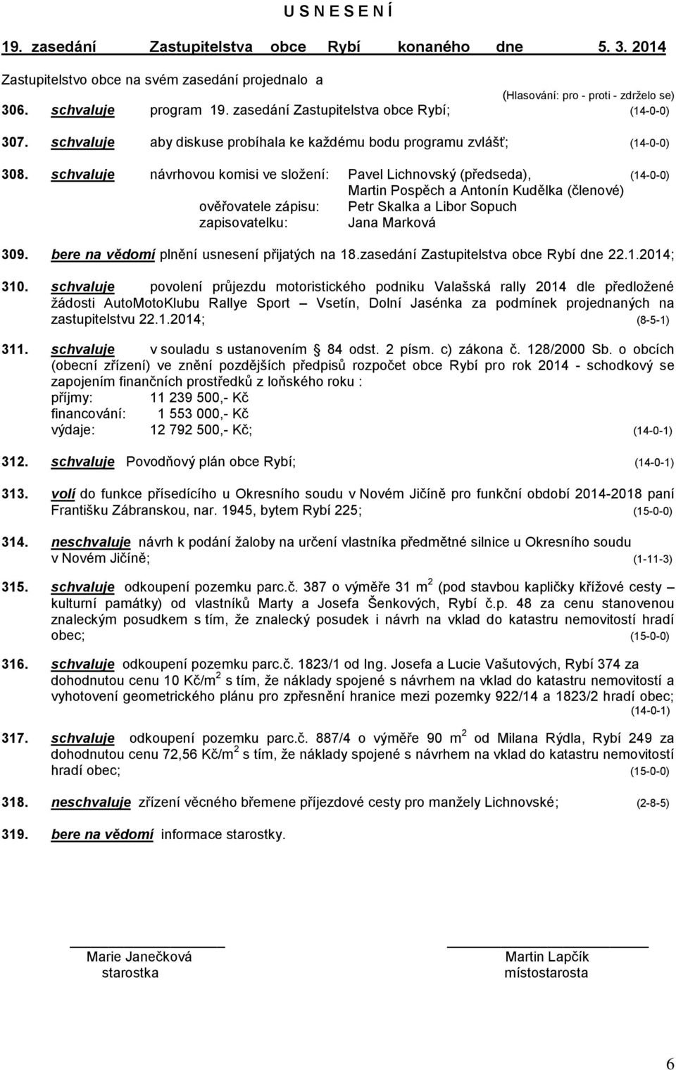 schvaluje návrhovou komisi ve složení: Pavel Lichnovský (předseda), (14-0-0) Martin Pospěch a Antonín Kudělka (členové) ověřovatele zápisu: Petr Skalka a Libor Sopuch zapisovatelku: Jana Marková 309.