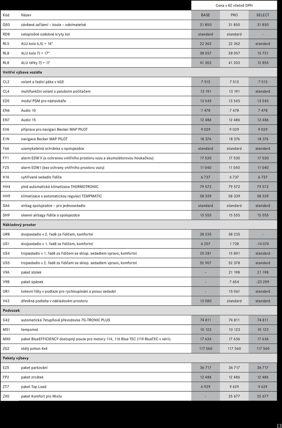 počítačem 13 191 13 191 standard ED5 modul PSM pro nástavbáře 13 545 13 545 13 545 EN6 Audio 10 7 478 7 478 7 478 EN7 Audio 15 12 486 12 486 12 486 EV6 příprava pro navigaci Becker MAP PILOT 9 029 9