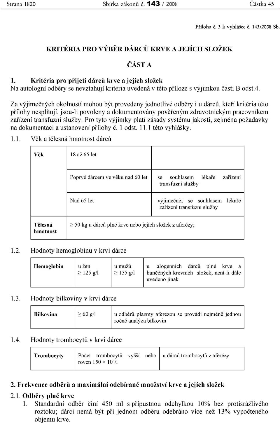 143 / 2008 Částka 45