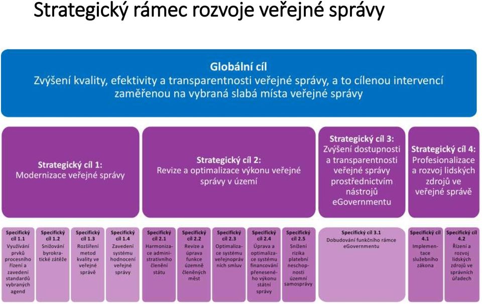 správy 1.7.