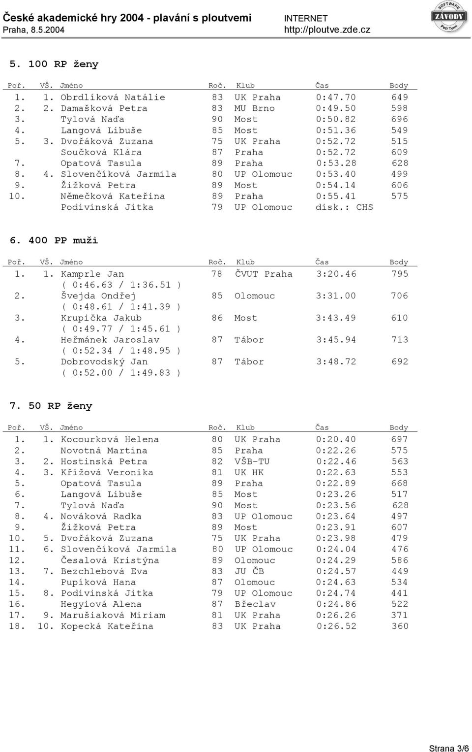 Němečková Kateřina 89 Praha 0:55.41 575 Podivinská Jitka 79 UP Olomouc disk.: CHS 6. 400 PP muži 1. 1. Kamprle Jan 78 ČVUT Praha 3:20.46 795 ( 0:46.63 / 1:36.51 ) 2. Švejda Ondřej 85 Olomouc 3:31.