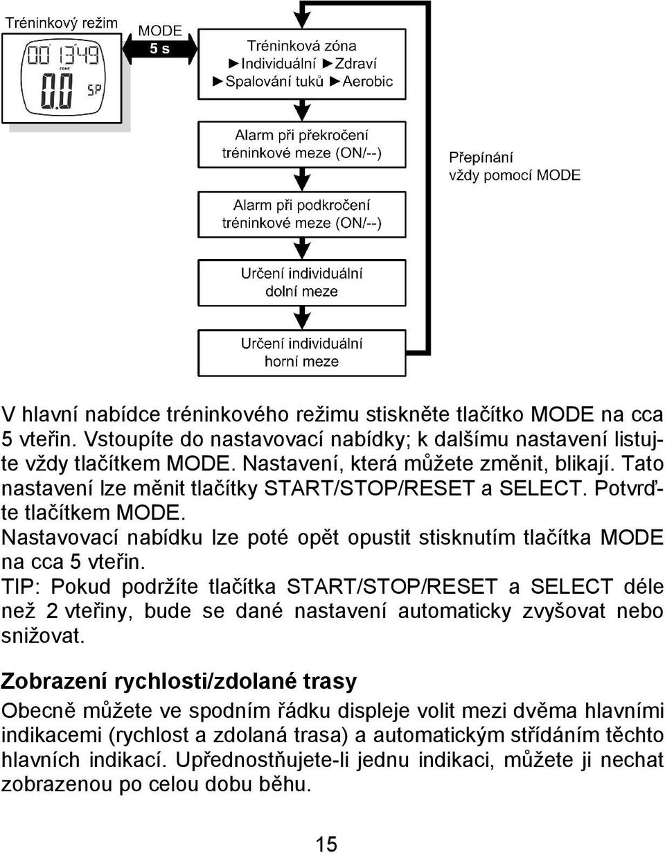 Nastavovací nabídku lze poté opět opustit stisknutím tlačítka MODE na cca 5 vteřin.